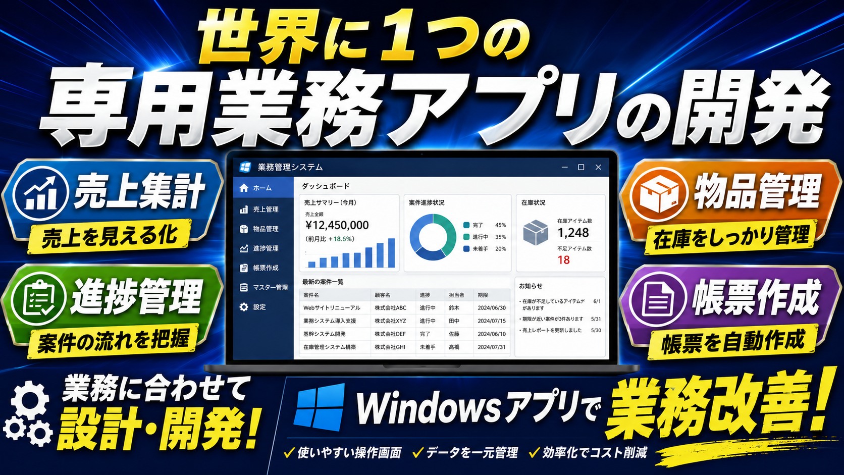 売上集計、進捗管理、物品管理、帳票作成を一つにまとめた専用Windows業務アプリのイメージ